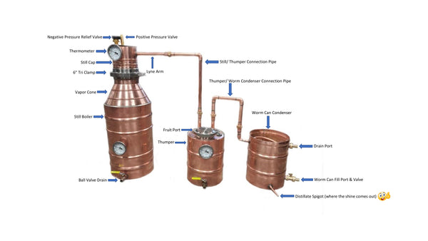 10 Gallon Distillers Kit