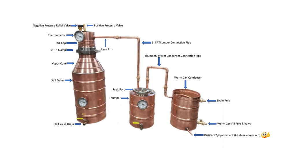 Moonshine Still Diagram